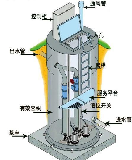 重庆一体化污水提升泵内部结构图